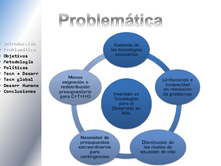  Introducción Problemática Objetivos Metodología Políticas Tecn + Desarr Tecn global Desarr Humano Conclusiones