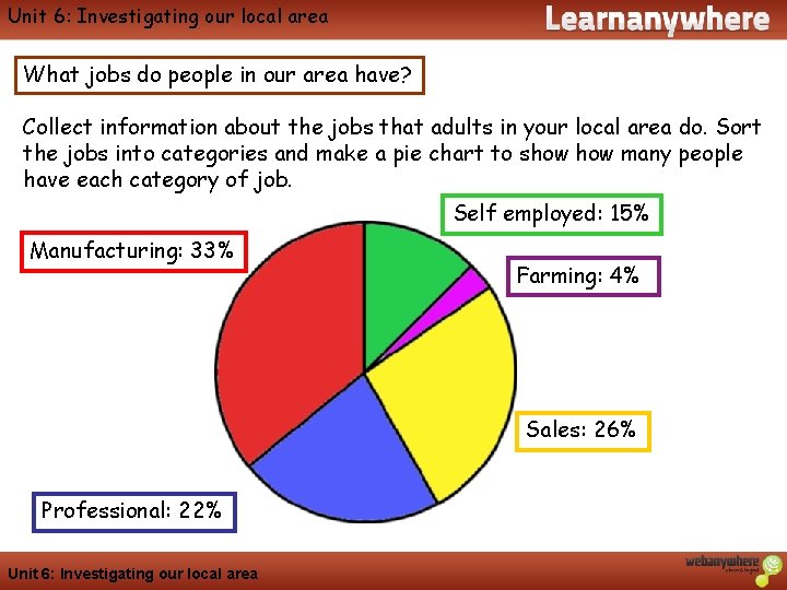 Unit 6: Investigating our local area Geography What jobs do people in our area