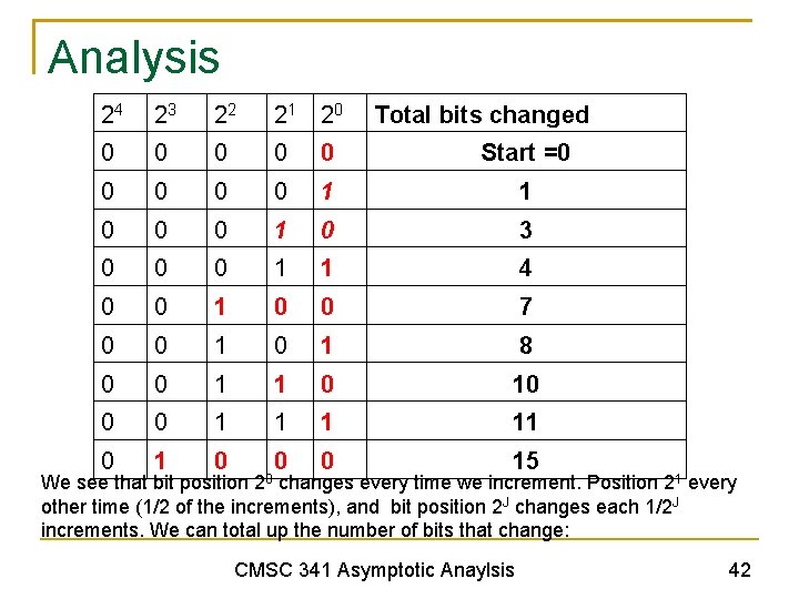 Analysis 24 23 22 21 20 0 0 Start =0 0 0 1 1