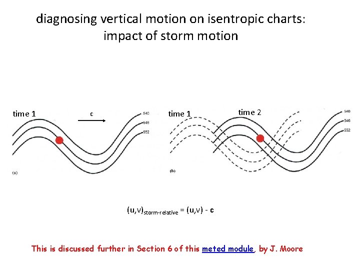 diagnosing vertical motion on isentropic charts: impact of storm motion time 1 c time