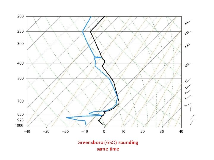 Greensboro (GSO) sounding same time 