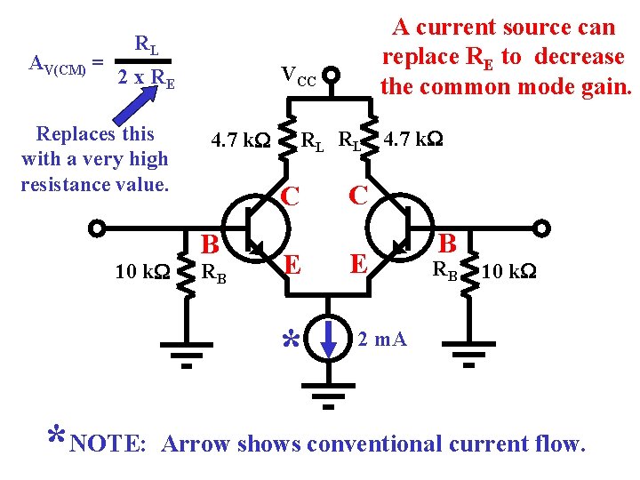 AV(CM) = A current source can replace RE to decrease the common mode gain.