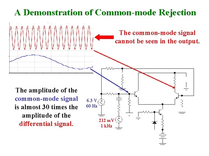 A Demonstration of Common-mode Rejection The common-mode signal cannot be seen in the output.