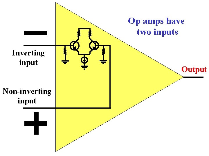 Op amps have two inputs Inverting input Non-inverting input Output 