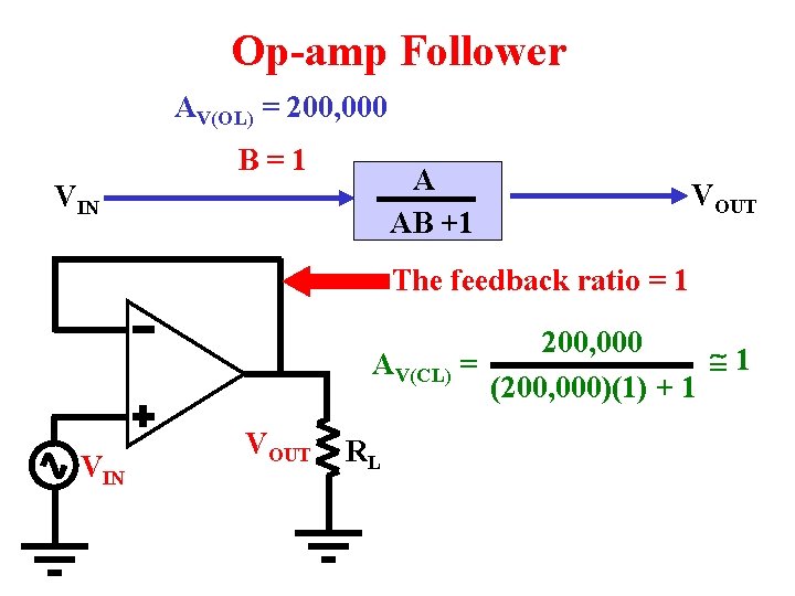 Op-amp Follower AV(OL) = 200, 000 B=1 A AB +1 VIN VOUT The feedback