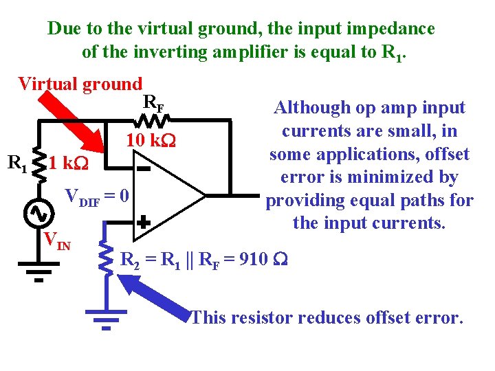 Due to the virtual ground, the input impedance of the inverting amplifier is equal