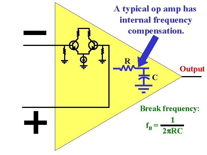 A typical op amp has internal frequency compensation. R C Output Break frequency: 1