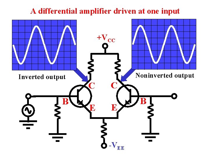 A differential amplifier driven at one input +VCC Inverted output B Noninverted output C A differential amplifier driven at one input +VCC Inverted output B Noninverted output C