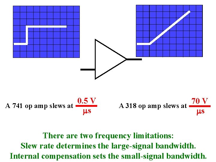 A 741 op amp slews at 0. 5 V ms 70 V A 318