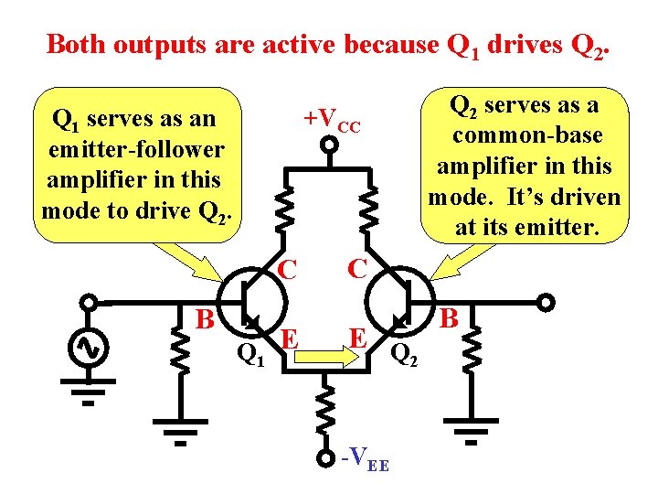 Both outputs are active because Q 1 drives Q 2. Q 1 serves as