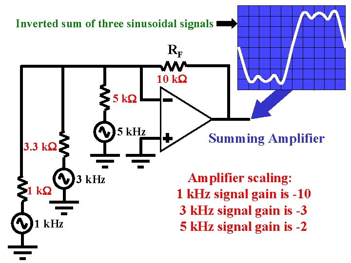Inverted sum of three sinusoidal signals RF 10 k. W 5 k. Hz 3.