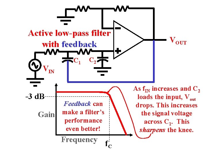 Active low-pass filter with feedback VIN -3 d. B Gain C 1 VOUT C