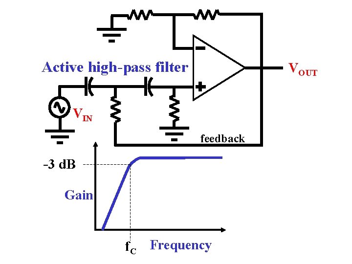 Active high-pass filter VOUT VIN feedback -3 d. B Gain f. C Frequency 