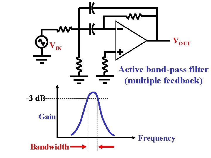 VIN VOUT Active band-pass filter (multiple feedback) -3 d. B Gain Bandwidth Frequency 