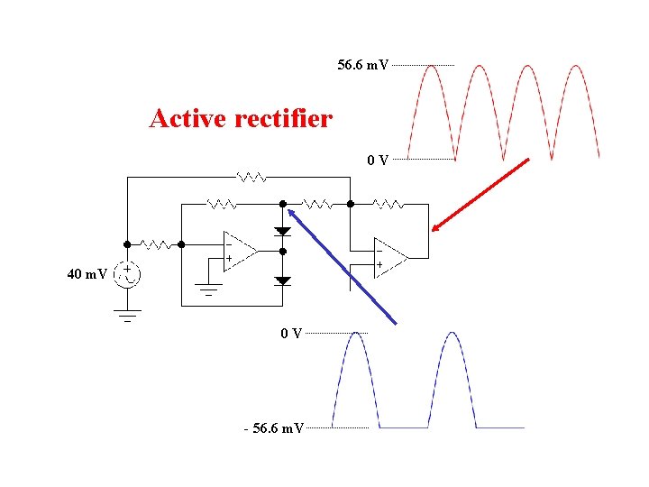 56. 6 m. V Active rectifier 0 V 40 m. V 0 V -