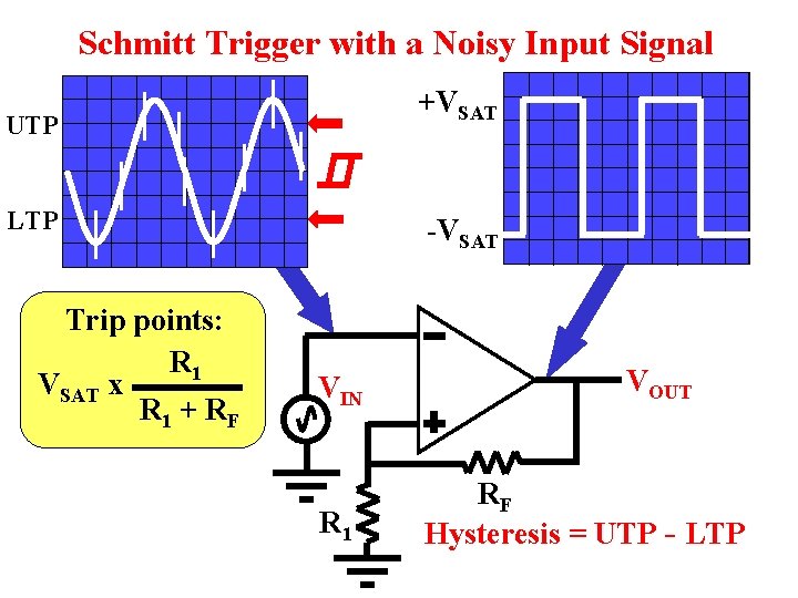 Schmitt Trigger with a Noisy Input Signal +VSAT UTP LTP Trip points: R 1