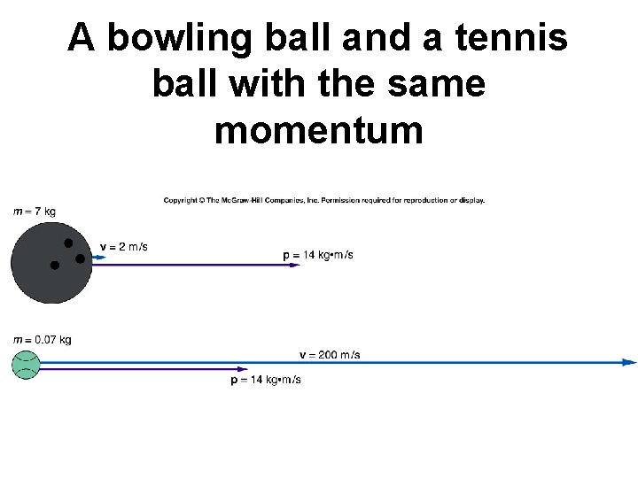 A bowling ball and a tennis ball with the same momentum 