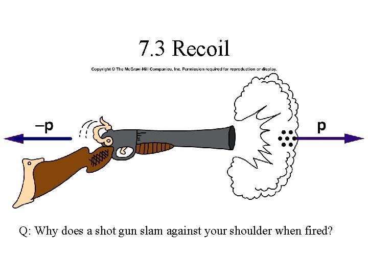 7. 3 Recoil Q: Why does a shot gun slam against your shoulder when