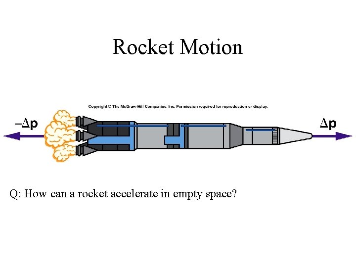 Rocket Motion Q: How can a rocket accelerate in empty space? 