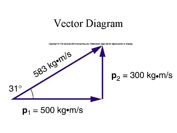 Vector Diagram 