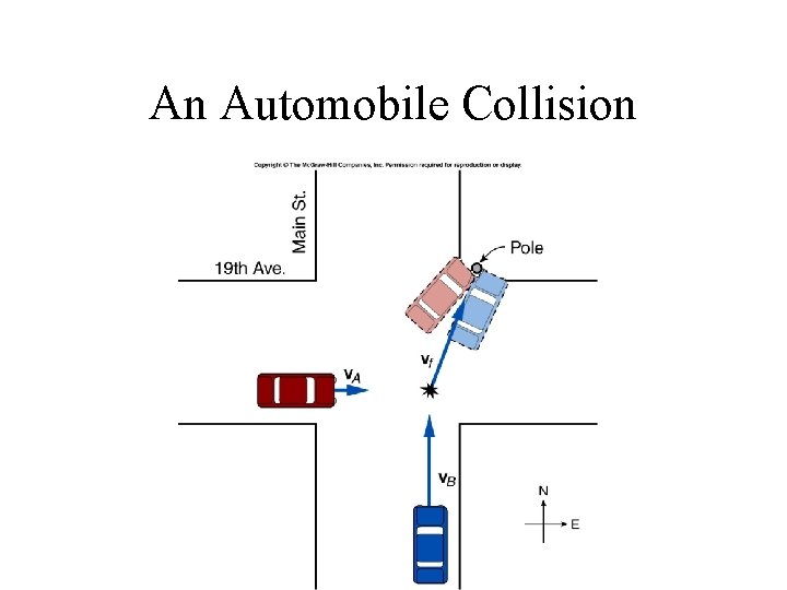 An Automobile Collision 