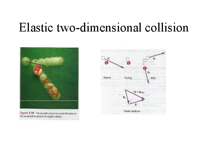 Elastic two-dimensional collision 