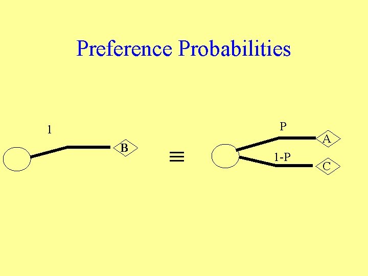 Preference Probabilities P 1 B 1 -P A C 