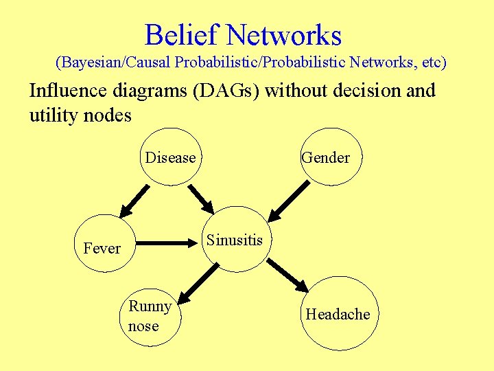 Belief Networks (Bayesian/Causal Probabilistic/Probabilistic Networks, etc) Influence diagrams (DAGs) without decision and utility nodes