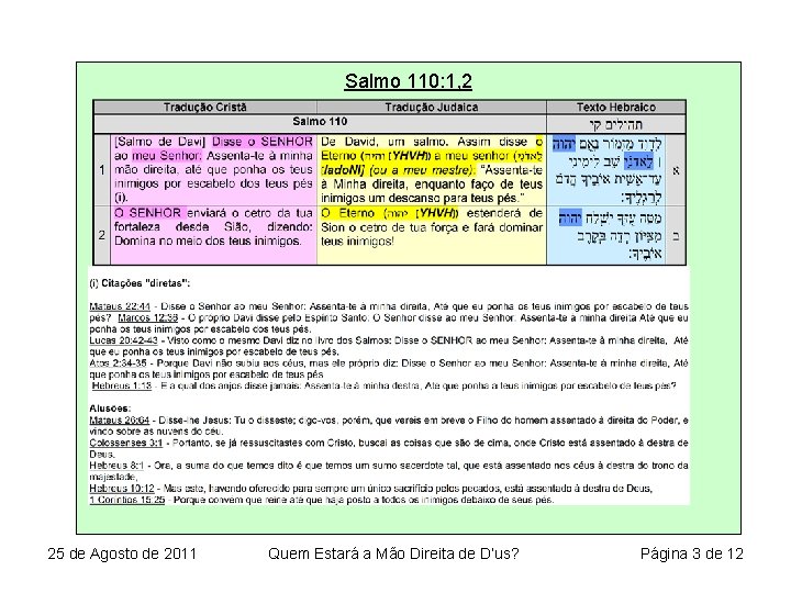 Salmo 110: 1, 2 25 de Agosto de 2011 Quem Estará a Mão Direita