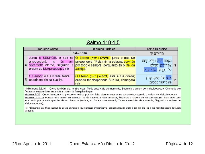 Salmo 110: 4, 5 25 de Agosto de 2011 Quem Estará a Mão Direita