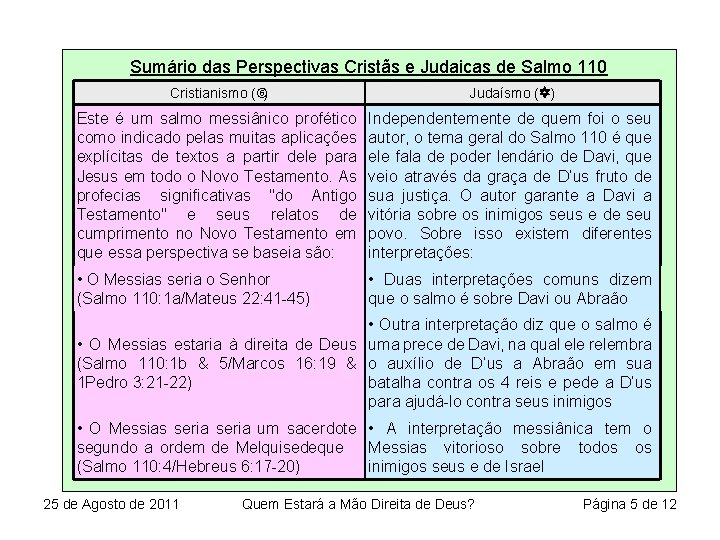 Sumário das Perspectivas Cristãs e Judaicas de Salmo 110 Cristianismo ( ) Judaísmo (Y)