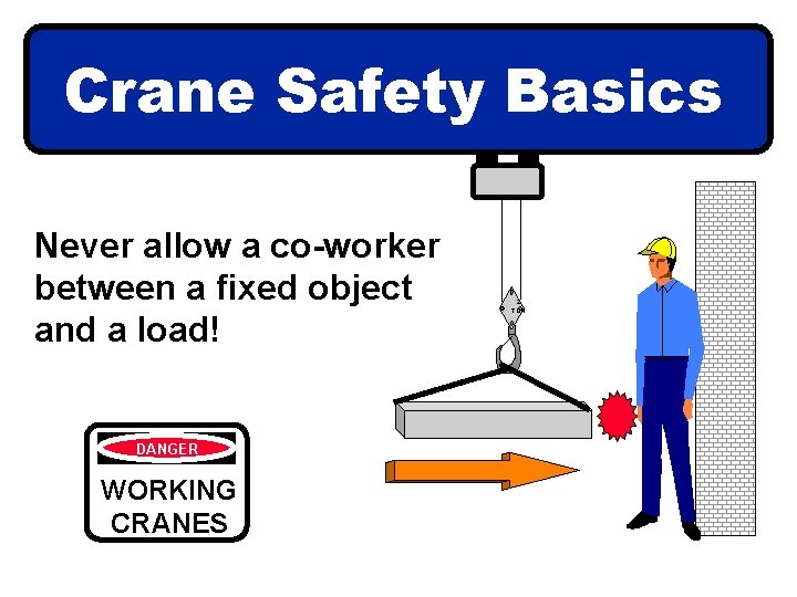 Crane Safety Basics Never allow a co-worker between a fixed object and a load!