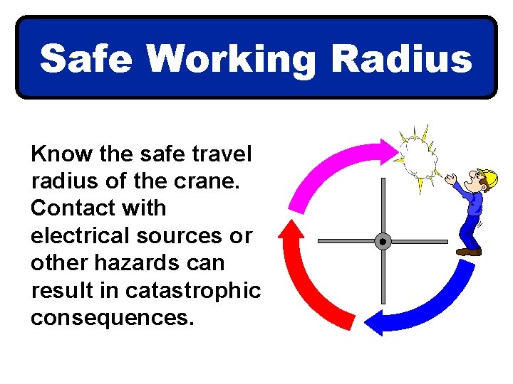 Safe Working Radius Know the safe travel radius of the crane. Contact with electrical