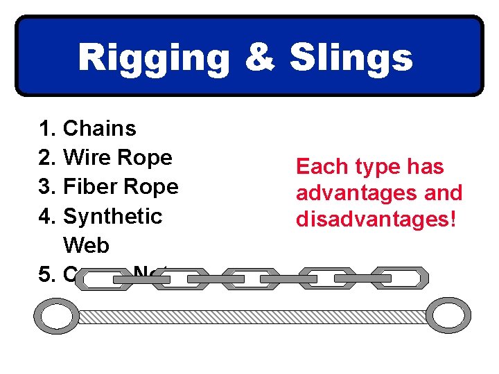 Rigging & Slings 1. Chains 2. Wire Rope 3. Fiber Rope 4. Synthetic Web