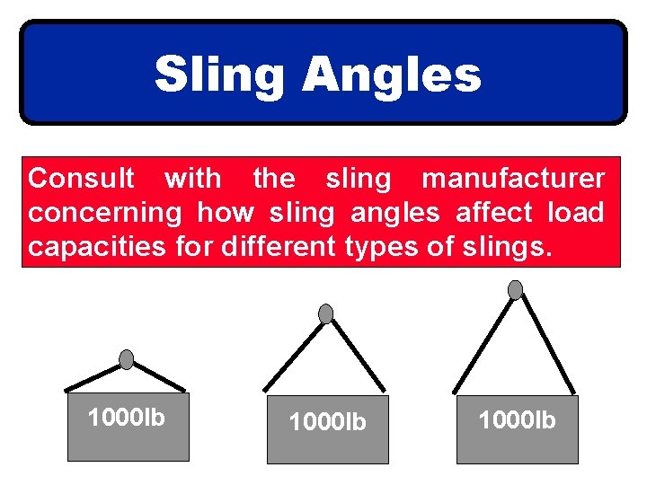 Sling Angles Consult with the sling manufacturer concerning how sling angles affect load capacities