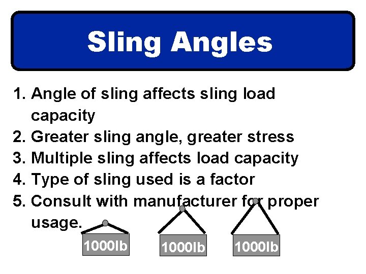 Sling Angles 1. Angle of sling affects sling load capacity 2. Greater sling angle,