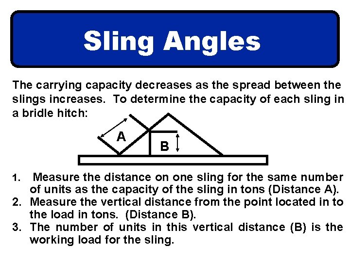 Sling Angles The carrying capacity decreases as the spread between the slings increases. To