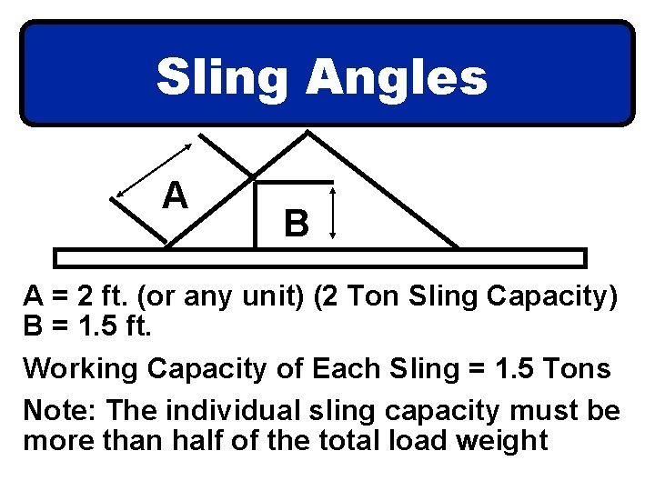 Sling Angles A B A = 2 ft. (or any unit) (2 Ton Sling