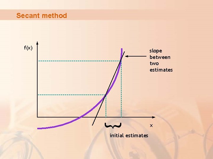 Secant method f(x) { slope between two estimates initial estimates x 