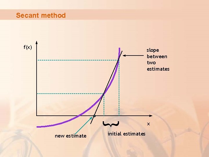 Secant method f(x) { slope between two estimates new estimate initial estimates x 