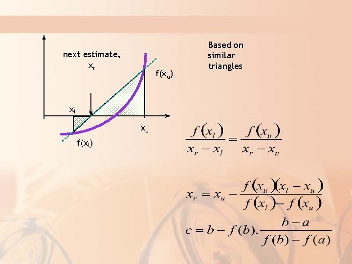 next estimate, xr f(xu) xl xu f(xl) Based on similar triangles 