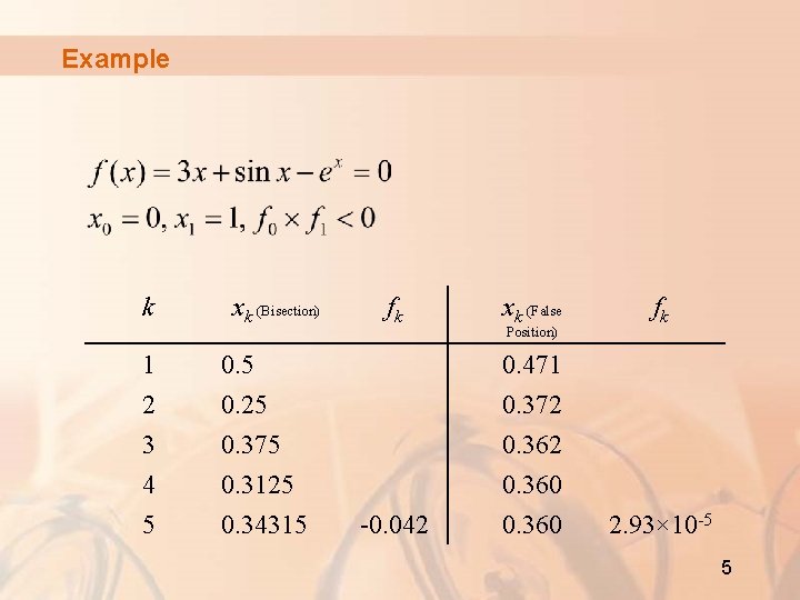 Example k xk (Bisection) fk xk (False Position) 1 2 3 0. 5 0.