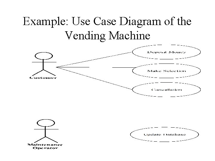 Example: Use Case Diagram of the Vending Machine 