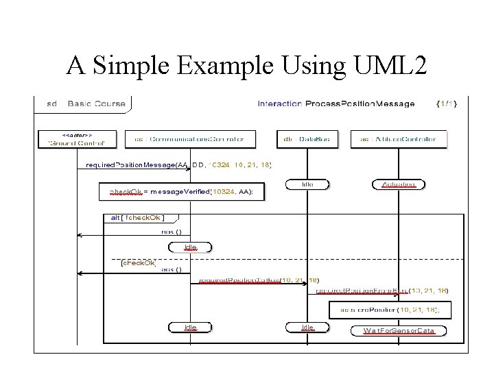 A Simple Example Using UML 2 • SATELLITE CONTROL SYSTEM Architectural behavior 