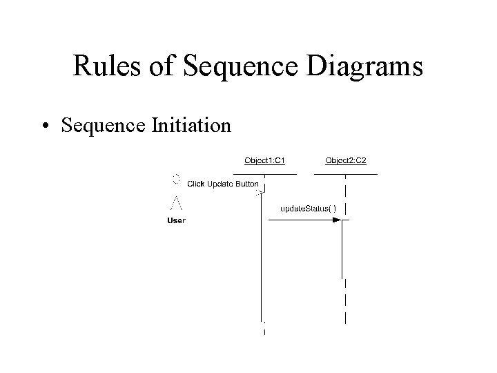 Rules of Sequence Diagrams • Sequence Initiation 