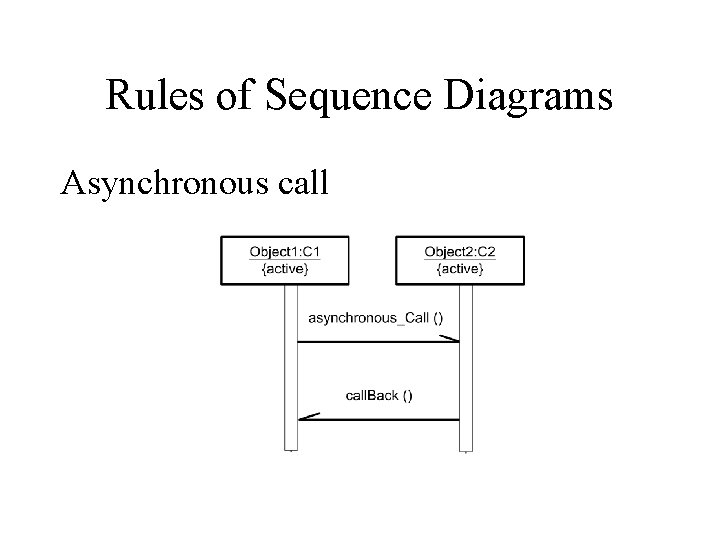 Rules of Sequence Diagrams Asynchronous call 