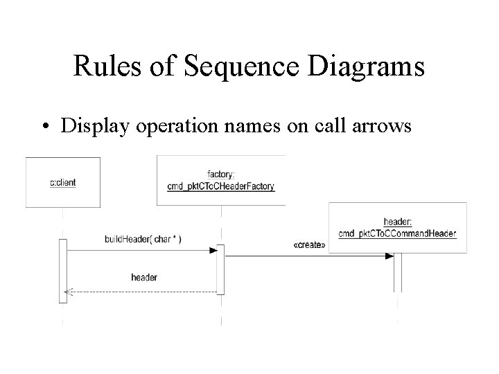 Rules of Sequence Diagrams • Display operation names on call arrows 