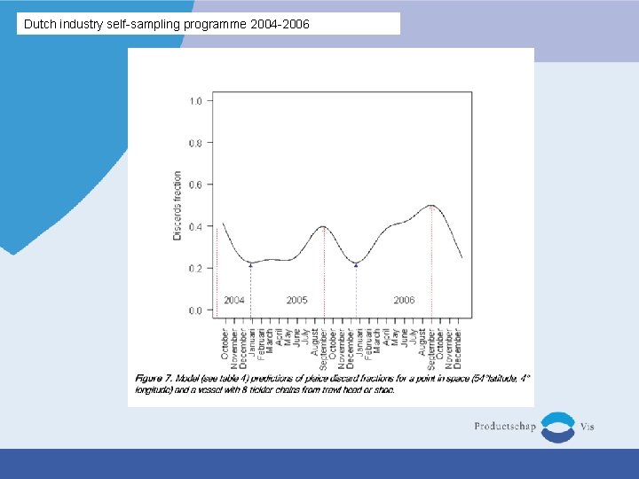 Dutch industry self-sampling programme 2004 -2006 