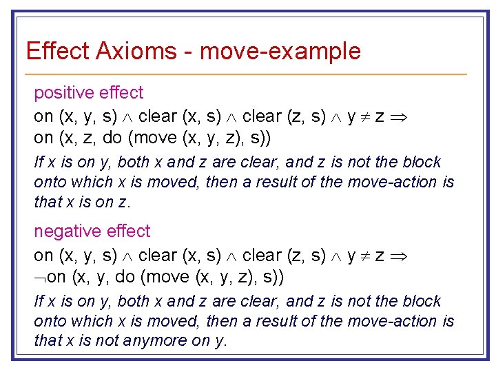 Effect Axioms - move-example positive effect on (x, y, s) clear (x, s) clear