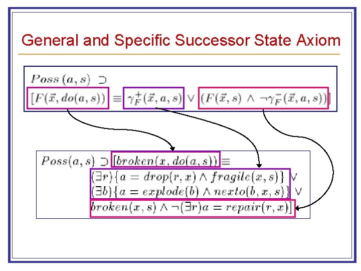 General and Specific Successor State Axiom 